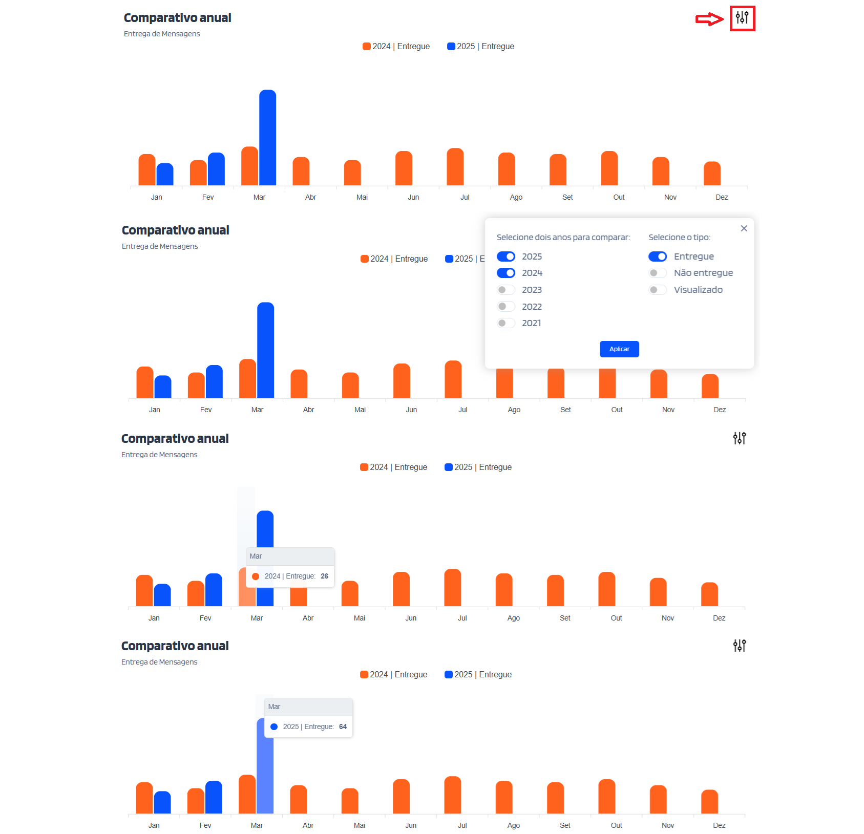 Gráfico de comparação anual