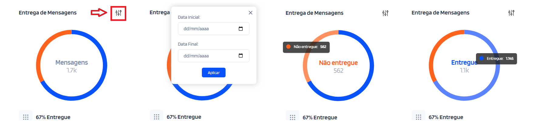 Gráfico de entregas das mensagens