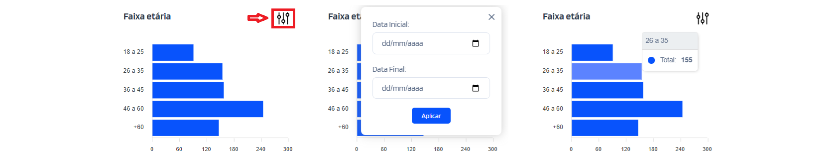 Gráfico de envios por faixa etária