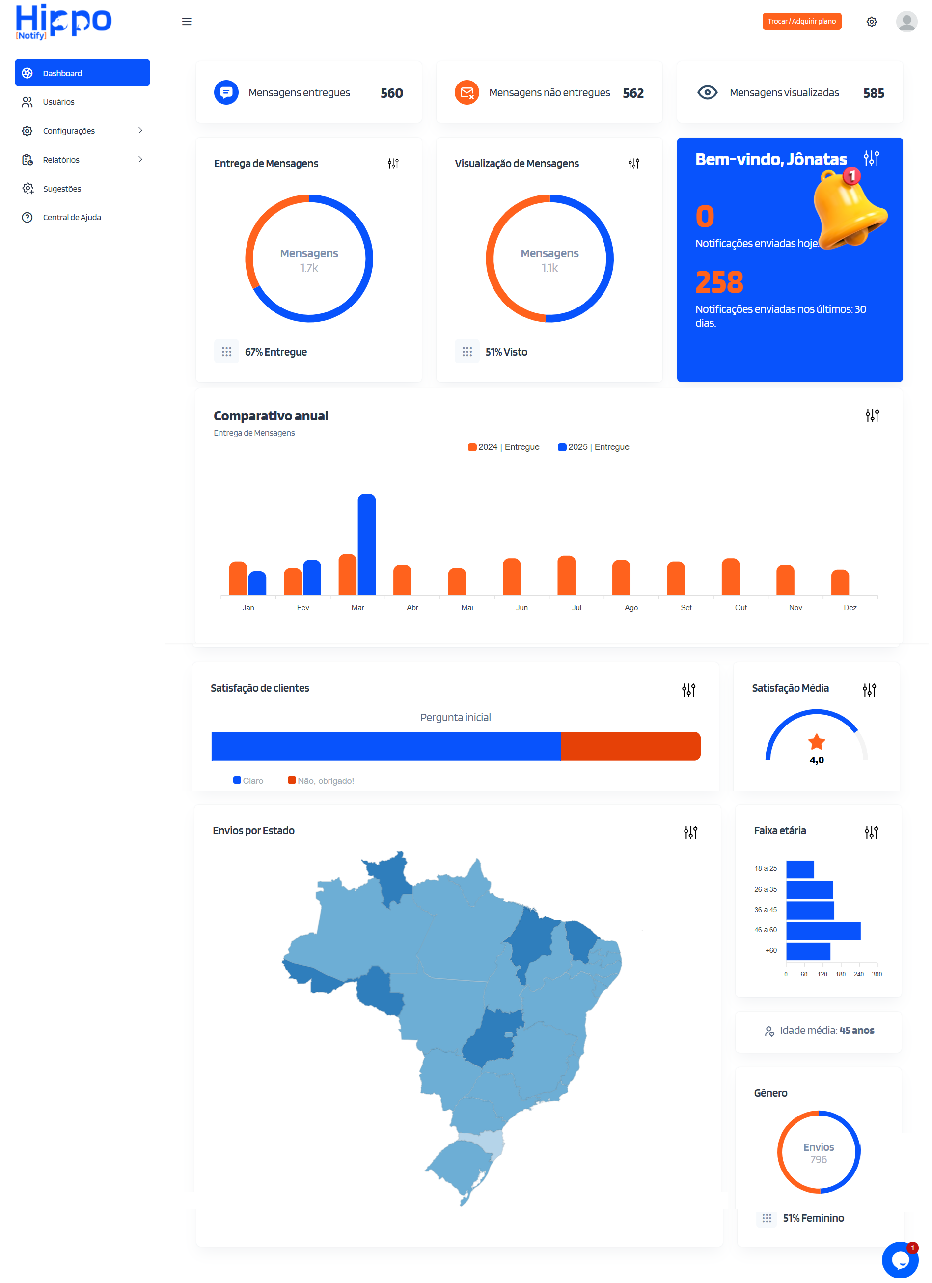 Tela dashboard